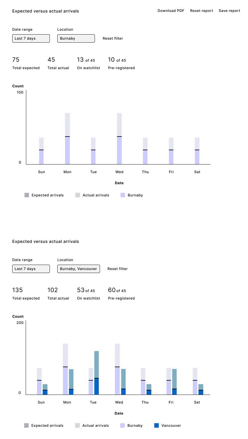 Bar Graph