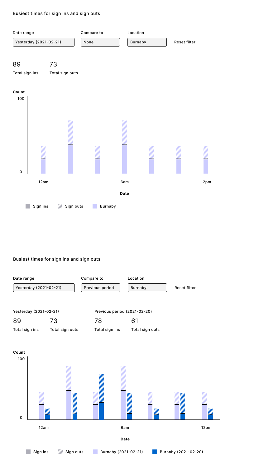 Bar Graph