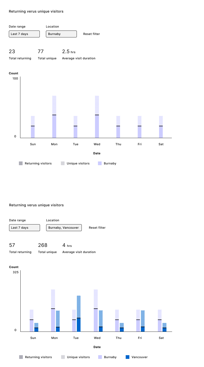 Bar Graph