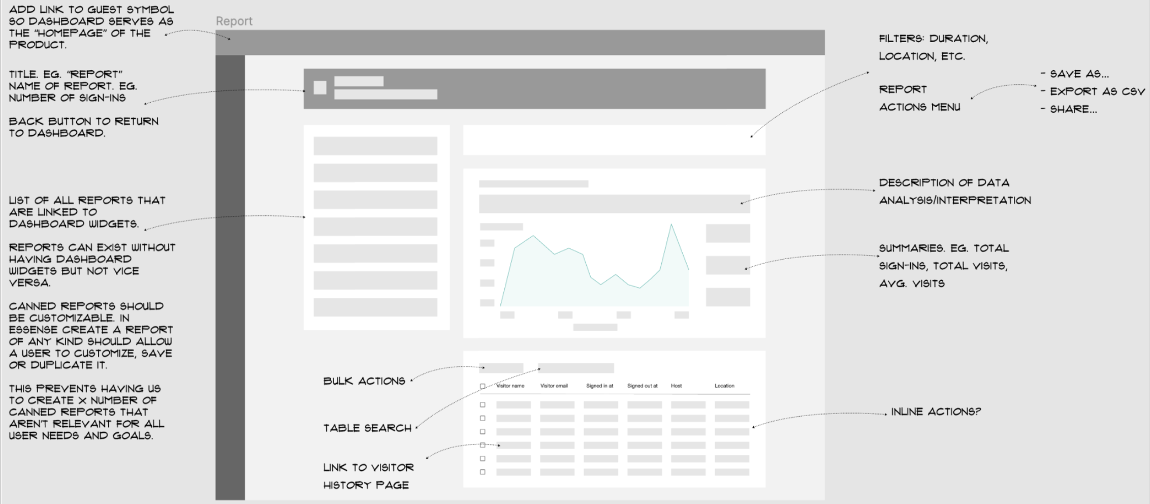 Report Concept