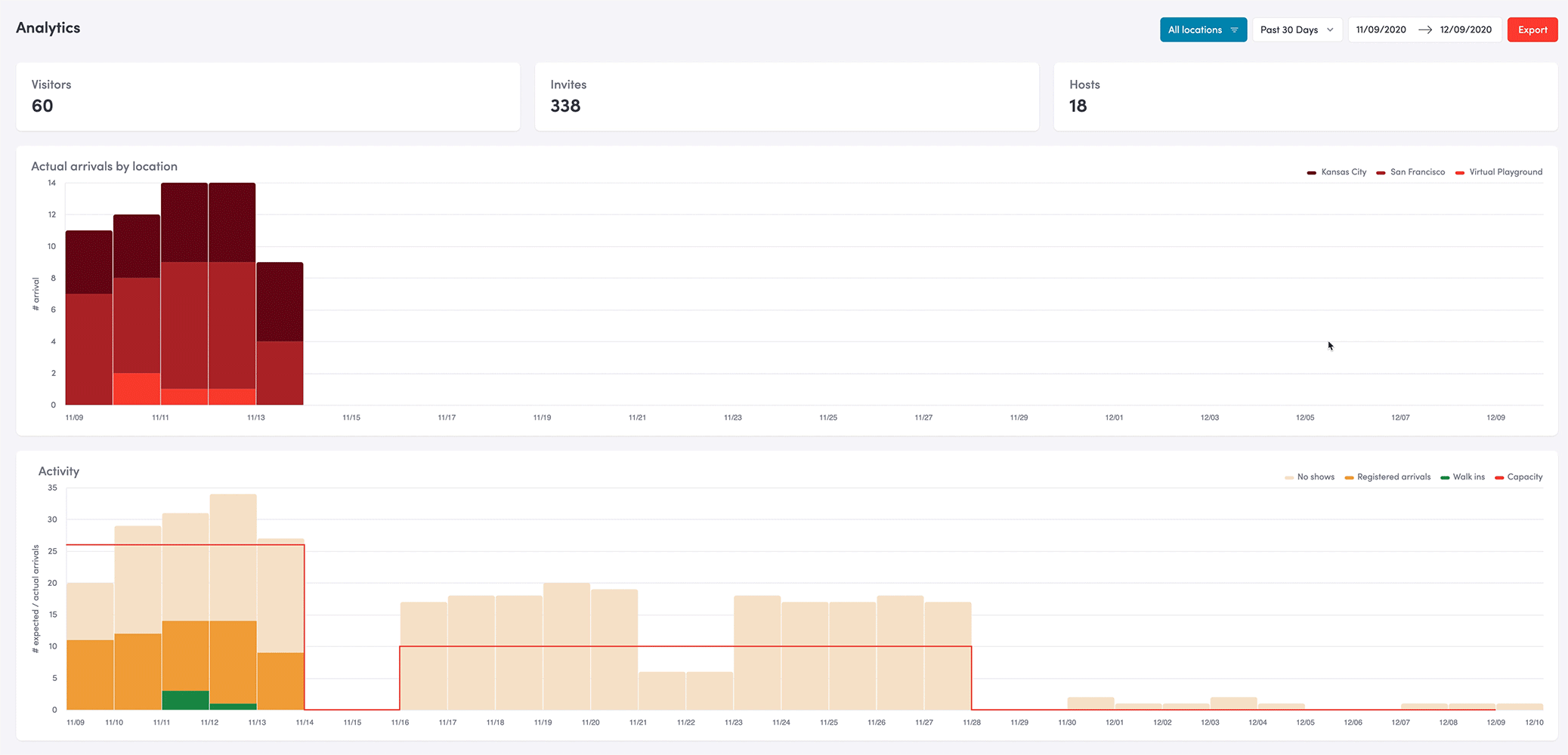 Competitor Dashboard Screen