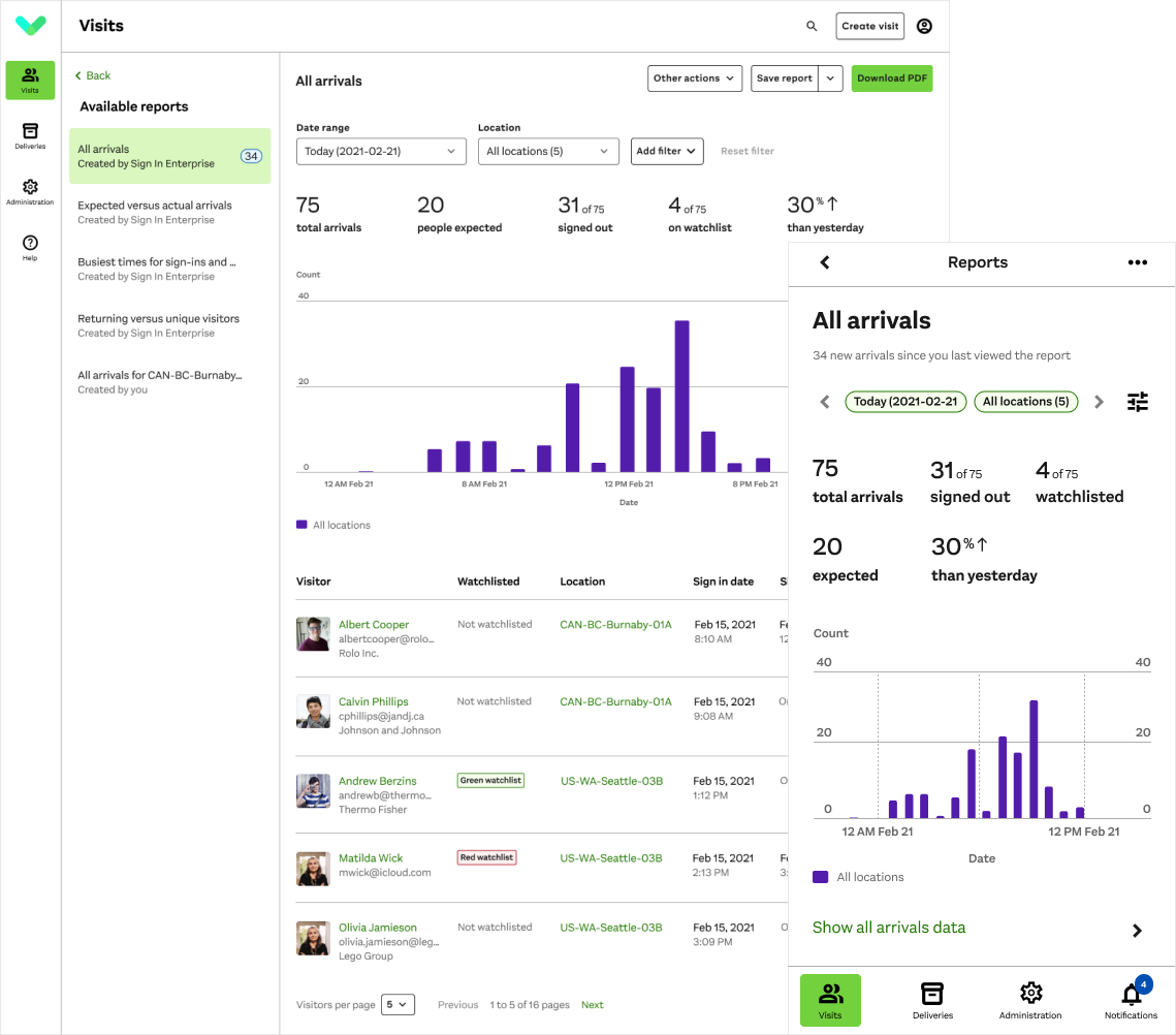 Reporting & Analytics