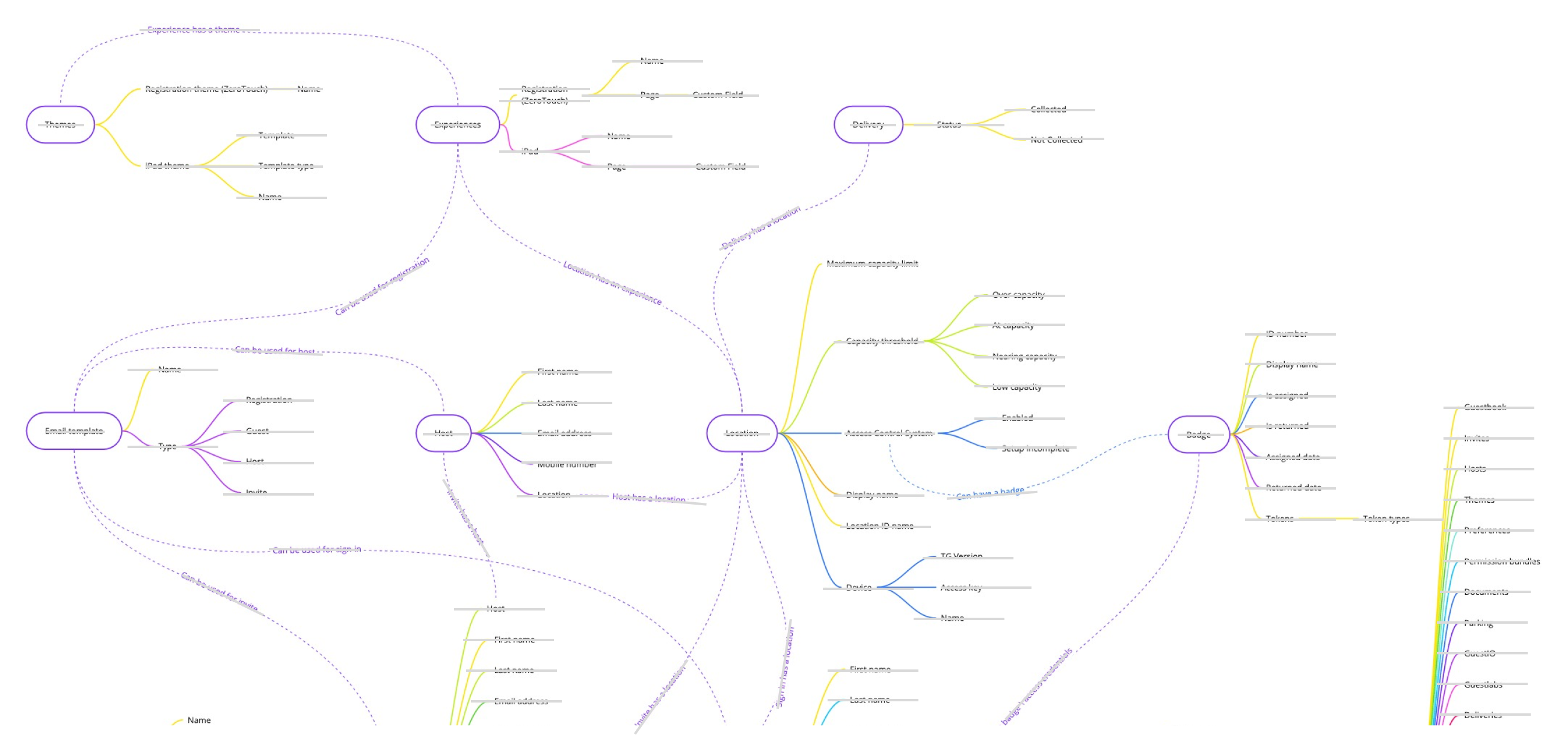 IA Diagram