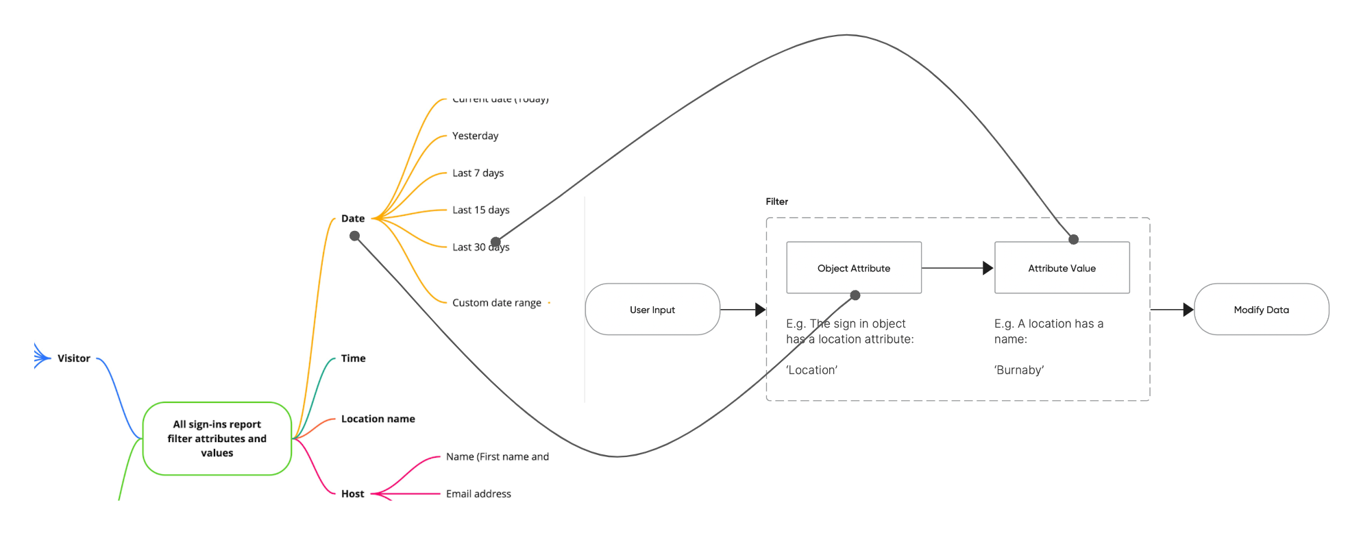 Filter Schematic