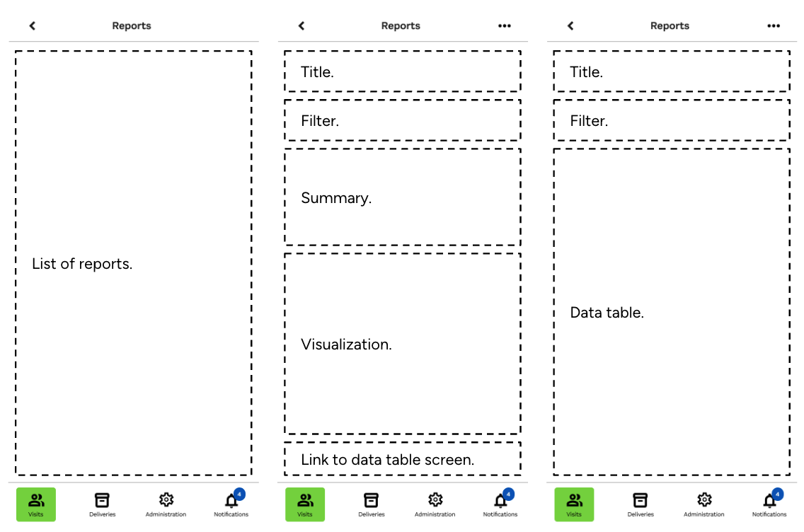 Layout Template