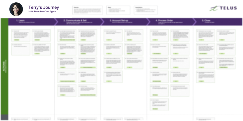 TELUS Agent Journey Map