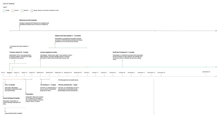 UX Team Roadmap